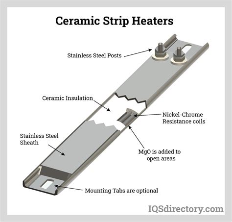 Thermal energy produced by infrared heater elements warms the object or person in front of it. . Ceramic vs resistance heater